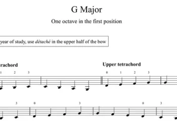 G Major Mean in Music